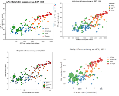 ../_images/gapminders.png