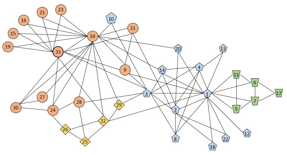 Zachary Karate Community Graph