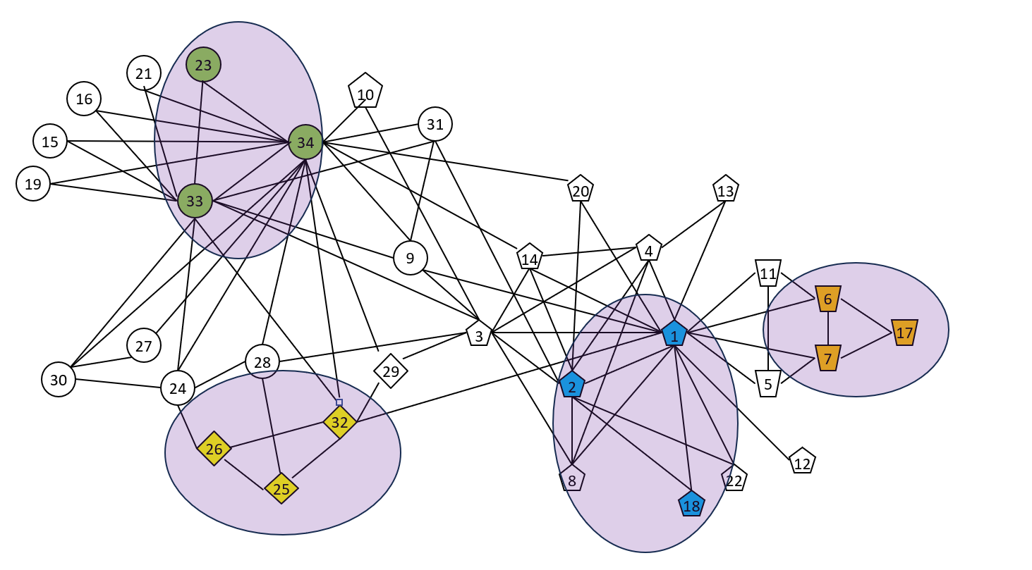 Zachary Karate Community Graph
