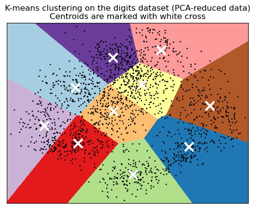../../../_images/cuml-accel_examples_plot_kmeans_digits_11_0.png