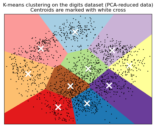 ../../_images/zero_code_change_examples_plot_kmeans_digits_11_0.png