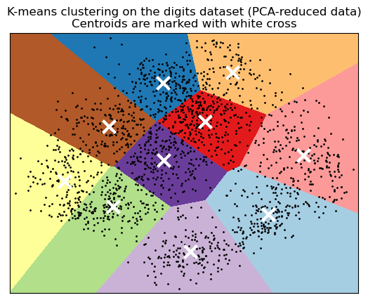 ../../../_images/cuml-accel_examples_plot_kmeans_digits_11_0.png